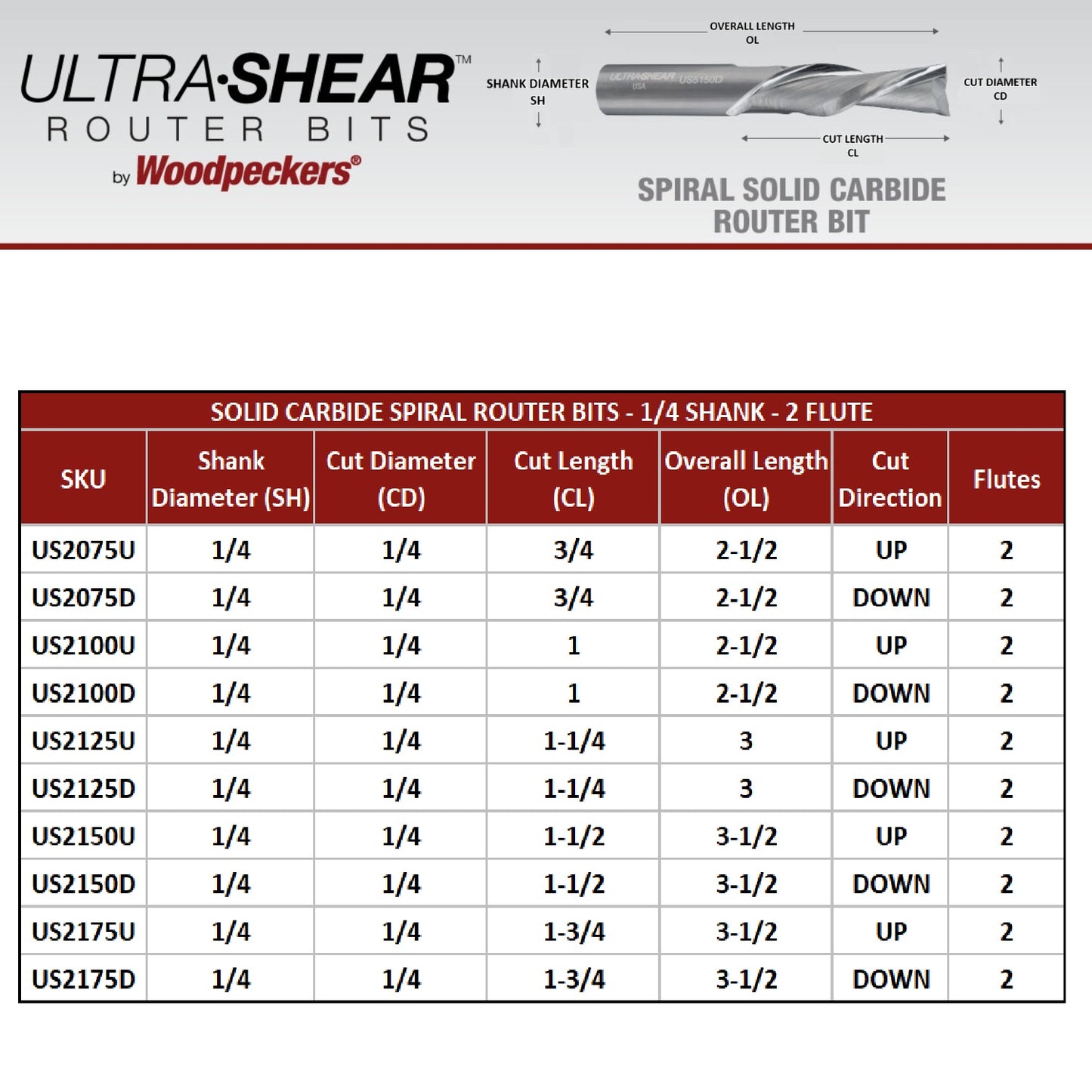 Ultra-Shear Spiral Router Bits 1/4 SH | 1/4 CD | 3/4 CL | 2 FL | Solid Carbide, Up Cut - US2075U