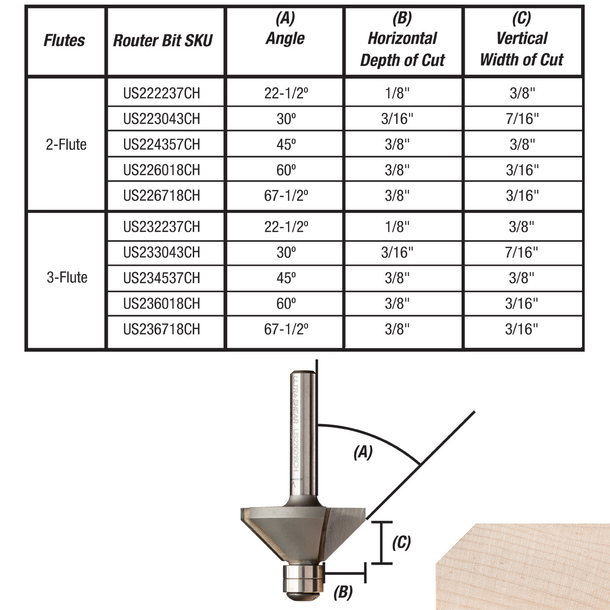 Ultra-Shear Chamfer Bits, Carbide Tipped 5 Piece Set, 1/4 SH | 2 Flute | 22.5 - 67.5 Degree | Double Bearing - US22CH-5PC