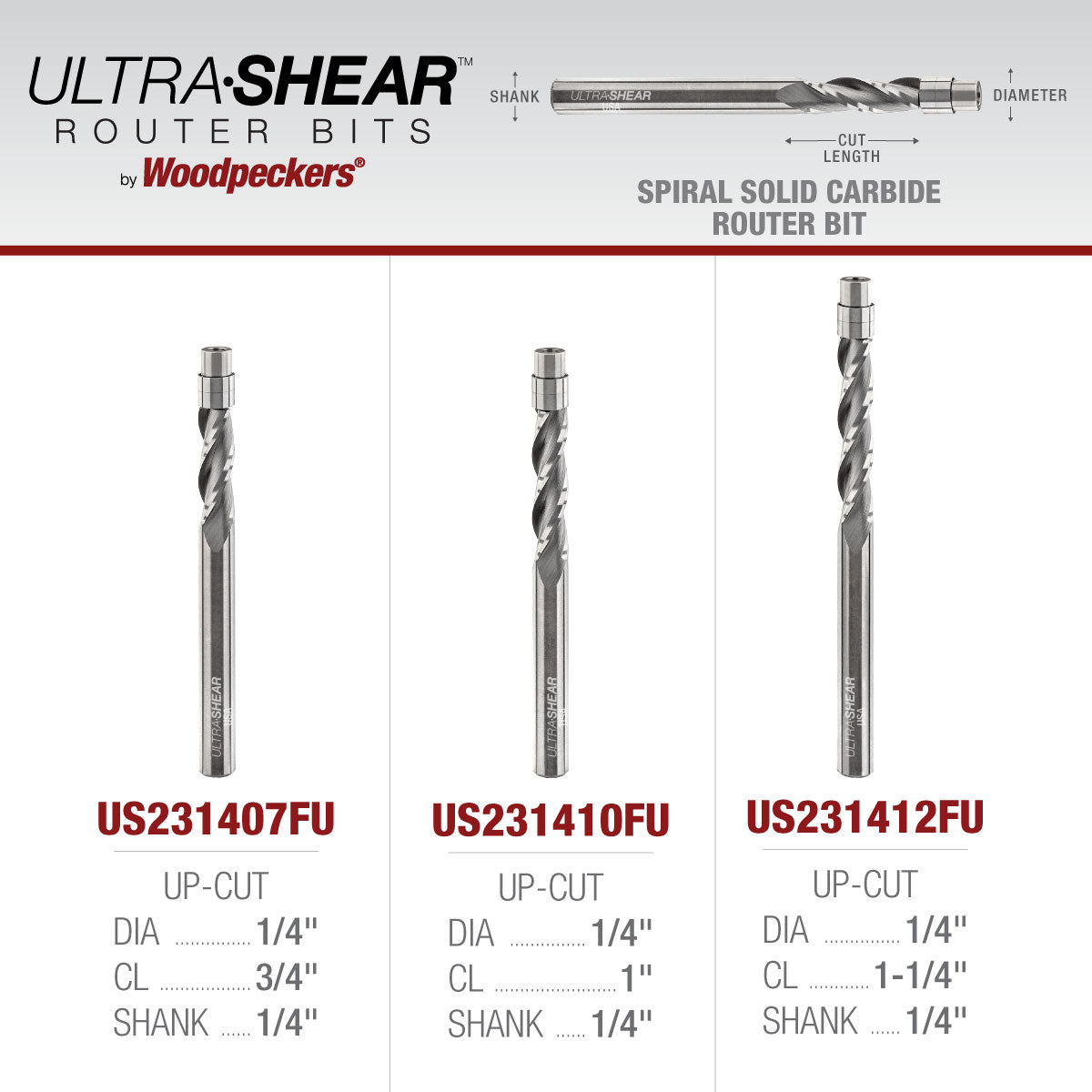 Ultra-Shear Flush Trim Router Bit 1/4 SH | 1/4 CD | 1 CL | 3 Flute | Down Cut | Template Bearing | Solid Carbide | USA Made - US231410FD