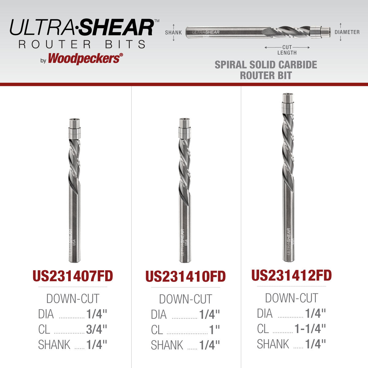 Ultra-Shear Flush Trim Router Bit 1/4 SH | 1/4 CD | 1 CL | 3 Flute | Down Cut | Template Bearing | Solid Carbide | USA Made - US231410FD