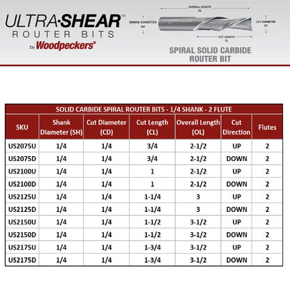 Ultra-Shear Spiral Router Bits 1/4 SH | 1/4 CD | 3/4 CL | 2 FL | Solid Carbide, Down Cut - US2075D